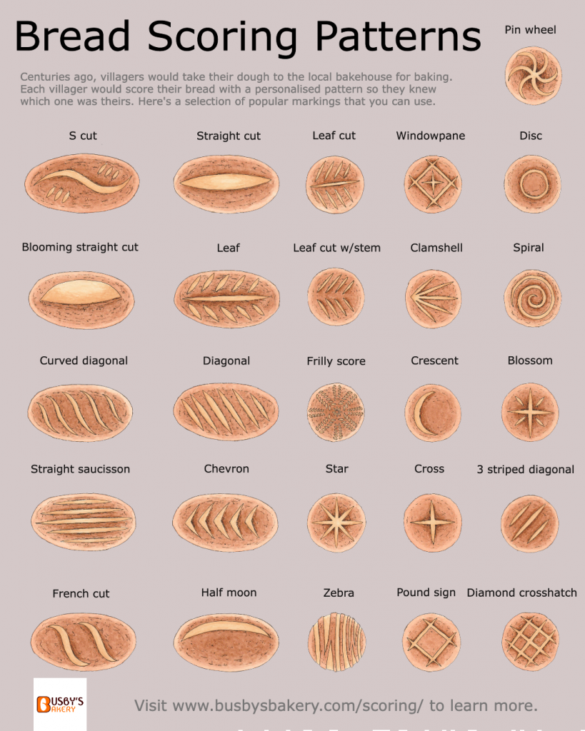 What Temperature Should I Bake Bread? Fine Tune Your Recipe!